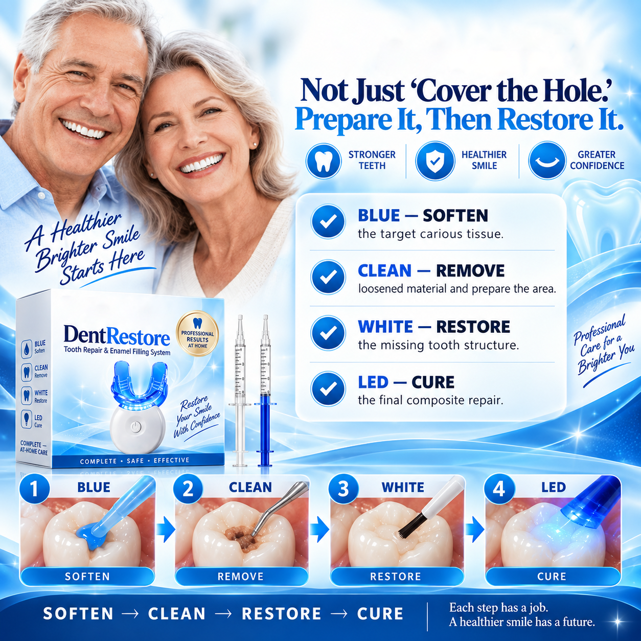 DentRestore preparation and restoration mechanism