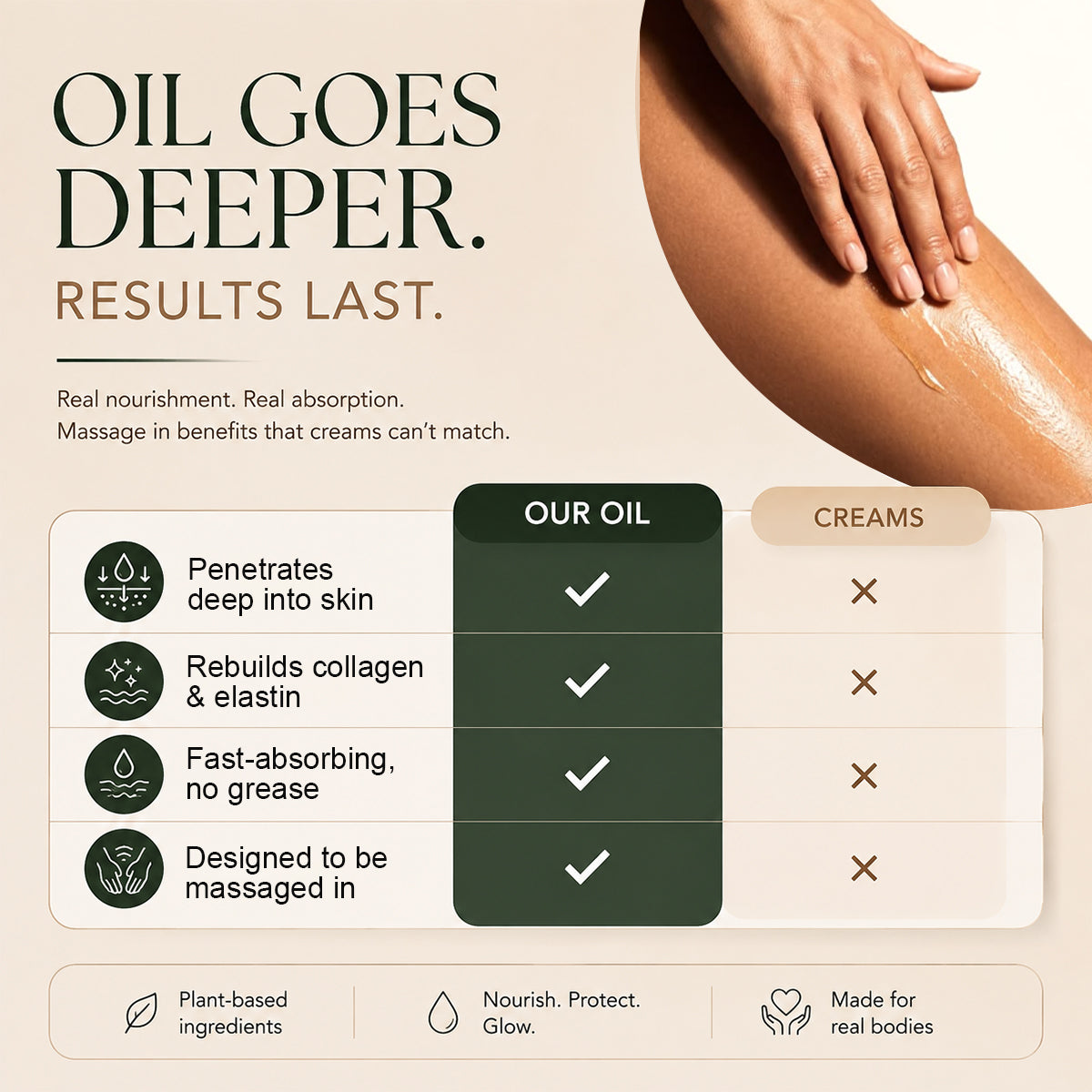 ssiki™  Peptide Body Oil