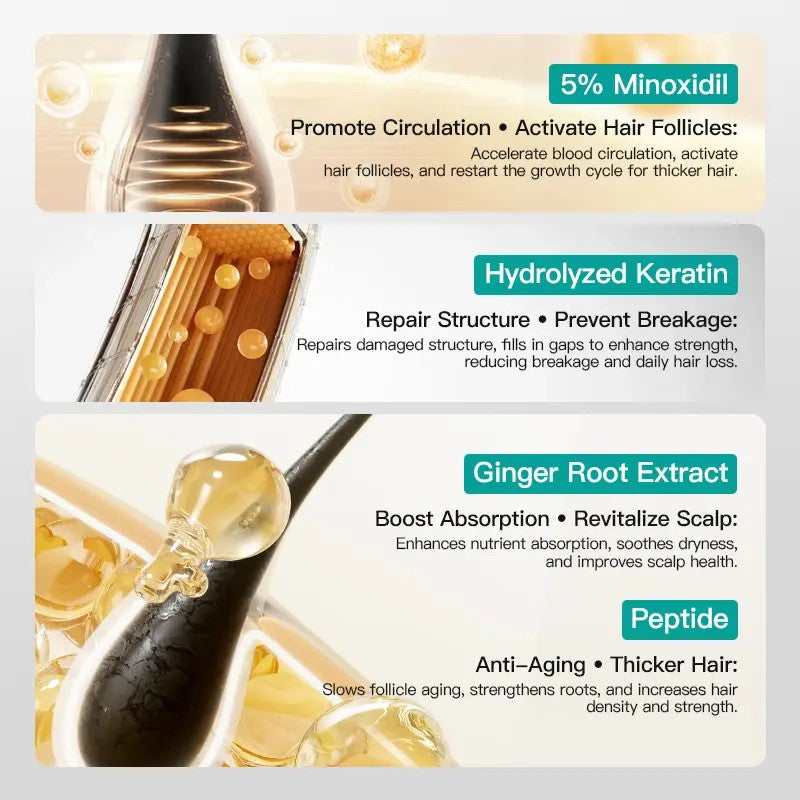 ssiki  5% Minoxidil Hair Growth Cream