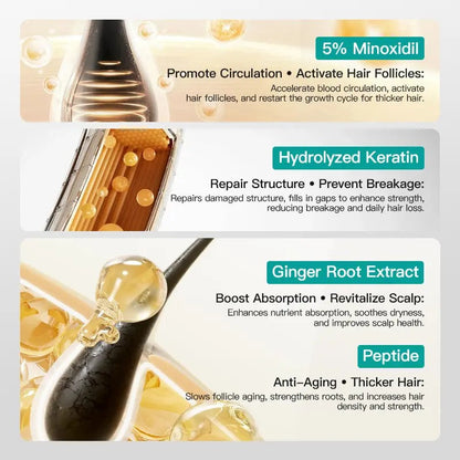 ssiki  5% Minoxidil Hair Growth Cream