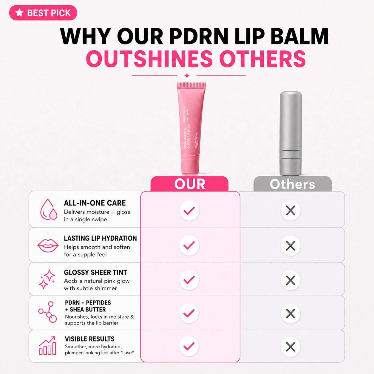 PDRN Peptide Glossy Lip Balm