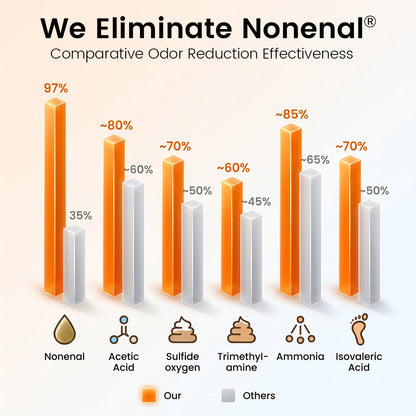 Deodorizing Soap with Persimmon