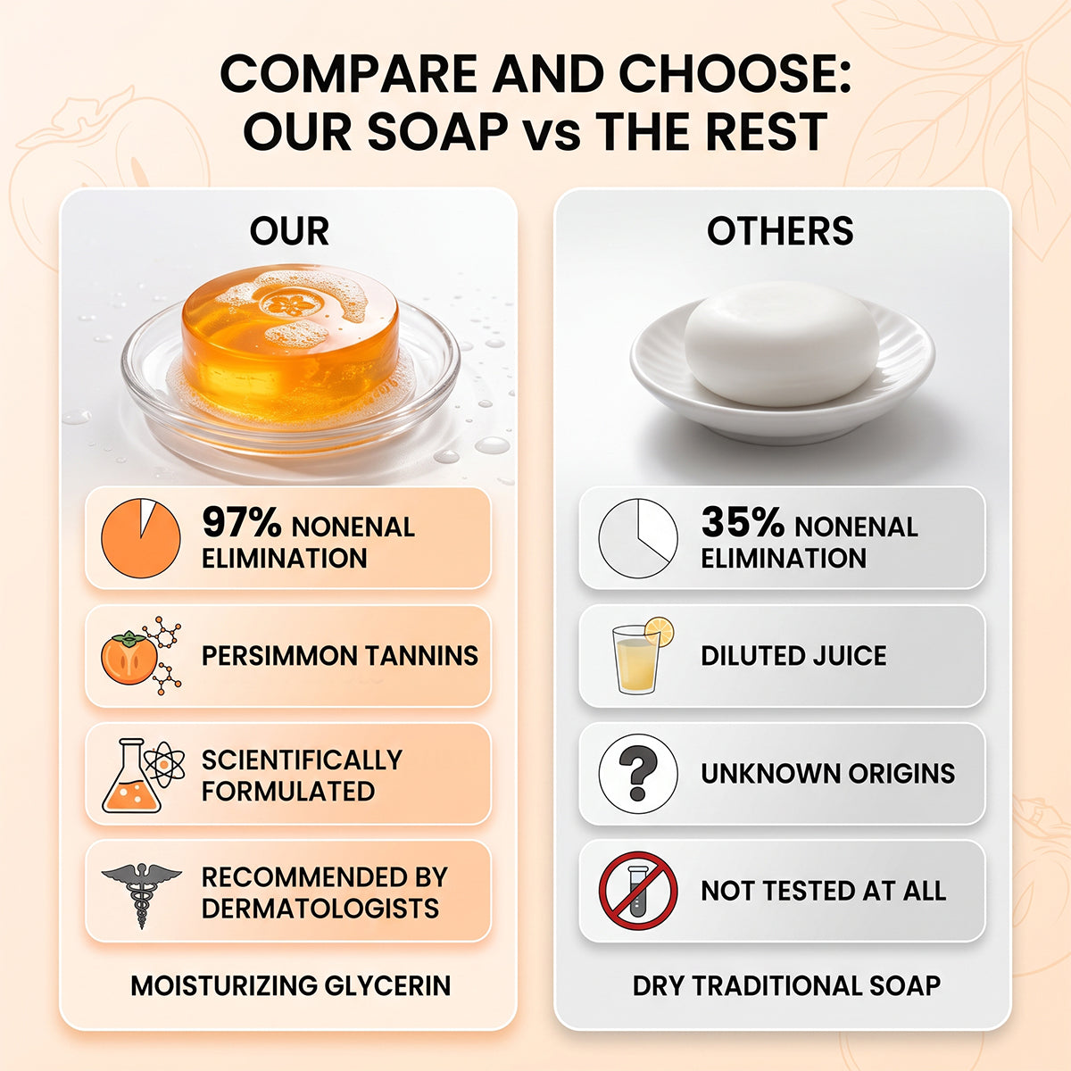Deodorizing Soap with Persimmon