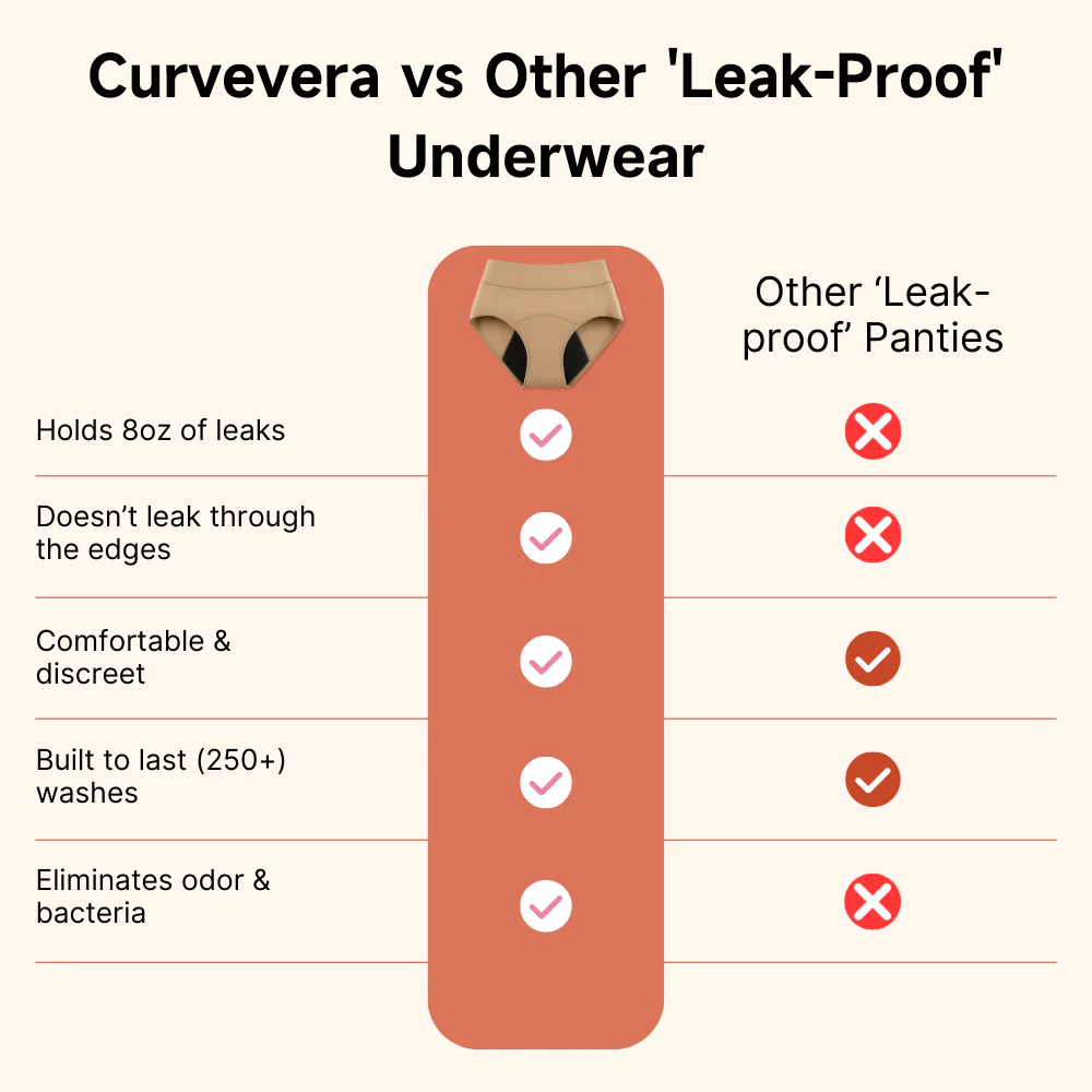 ssiki 100% Leak-Proof Underwear That Won't Let You Down for Women 60+ (4-Pack)