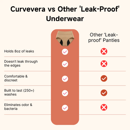 ssiki 100% Leak-Proof Underwear That Won't Let You Down for Women 60+ (4-Pack)