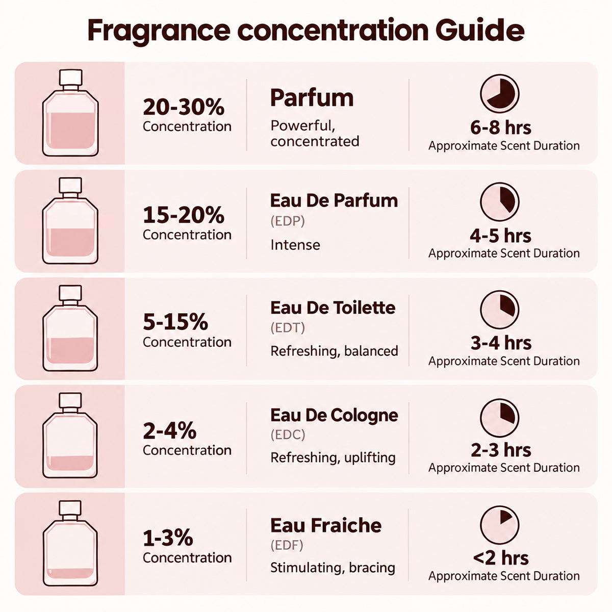 🎀ssiki Fluorescent Nectar Women's Perfume – 100ml Eau de Parfum