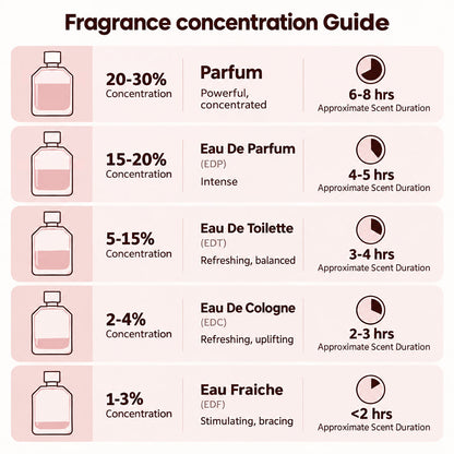 🎀ssiki Fluorescent Nectar Women's Perfume – 100ml Eau de Parfum