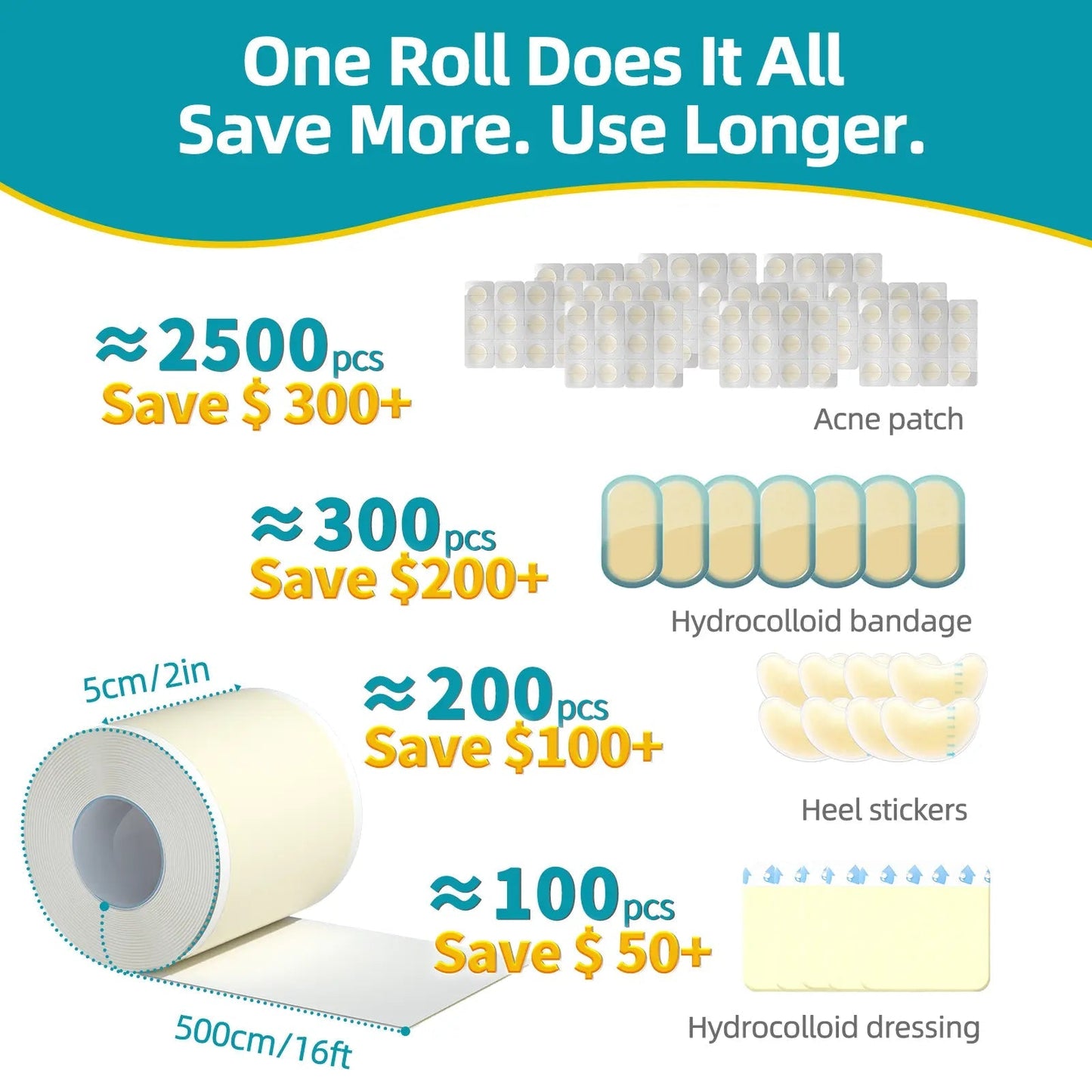 Hydrocolloid Acne Patch Roll – Cut to Any Size, 2 in × 16 ft