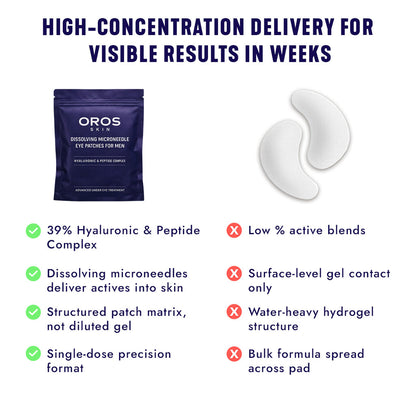 Under-Eye Repair Patches