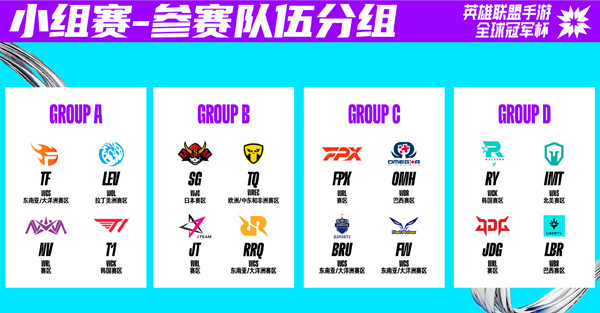 LOL手游小组赛预言怎么选?2022英雄联盟手游小组赛预测选择推荐攻略