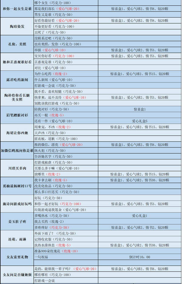 口袋奇兵情人节大挑战怎么过？2022情人节活动真心话选择攻略
