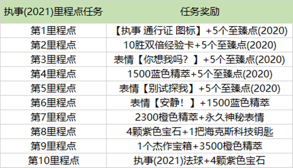 英雄联盟执事通行证任务攻略大全 LOL2021执事事件通行证任务图文攻略