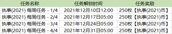 英雄联盟执事通行证任务攻略大全 LOL2021执事事件通行证任务图文攻略