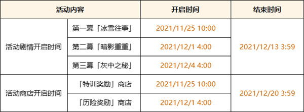 原神皑尘与雪影攻略大全 皑尘与雪影活动玩法详解攻略