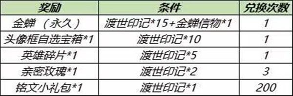王者荣耀金蝉怎么获得？金蝉免费获取途径全一览