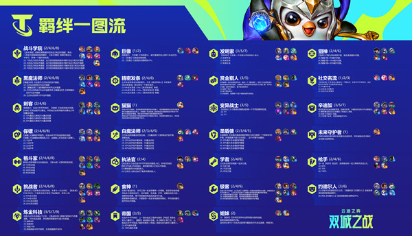 云顶之弈极客羁绊是什么效果？S6极客阵容搭配教学攻略