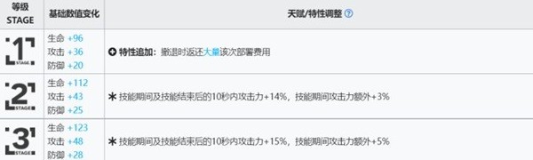 明日方舟麒麟x夜刀技能详情解析数据一览