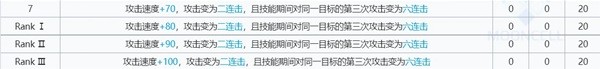 明日方舟麒麟x夜刀技能详情解析数据一览