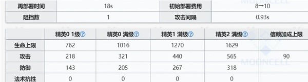 明日方舟麒麟x夜刀技能详情解析数据一览