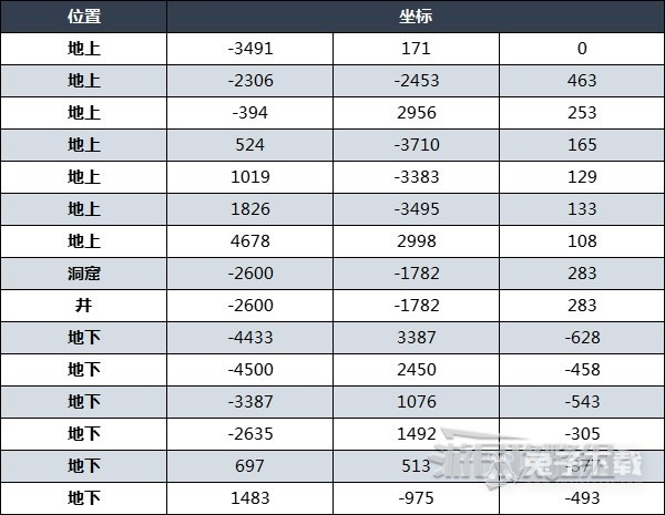 塞尔达传说王国之泪矿床及石头人钻石掉率详情