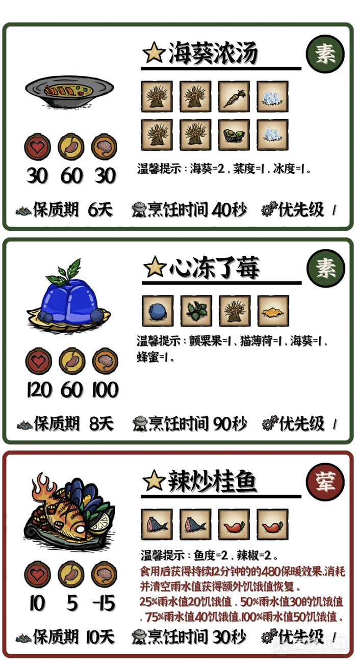 《饥荒》海洋传说MOD食谱效果大全