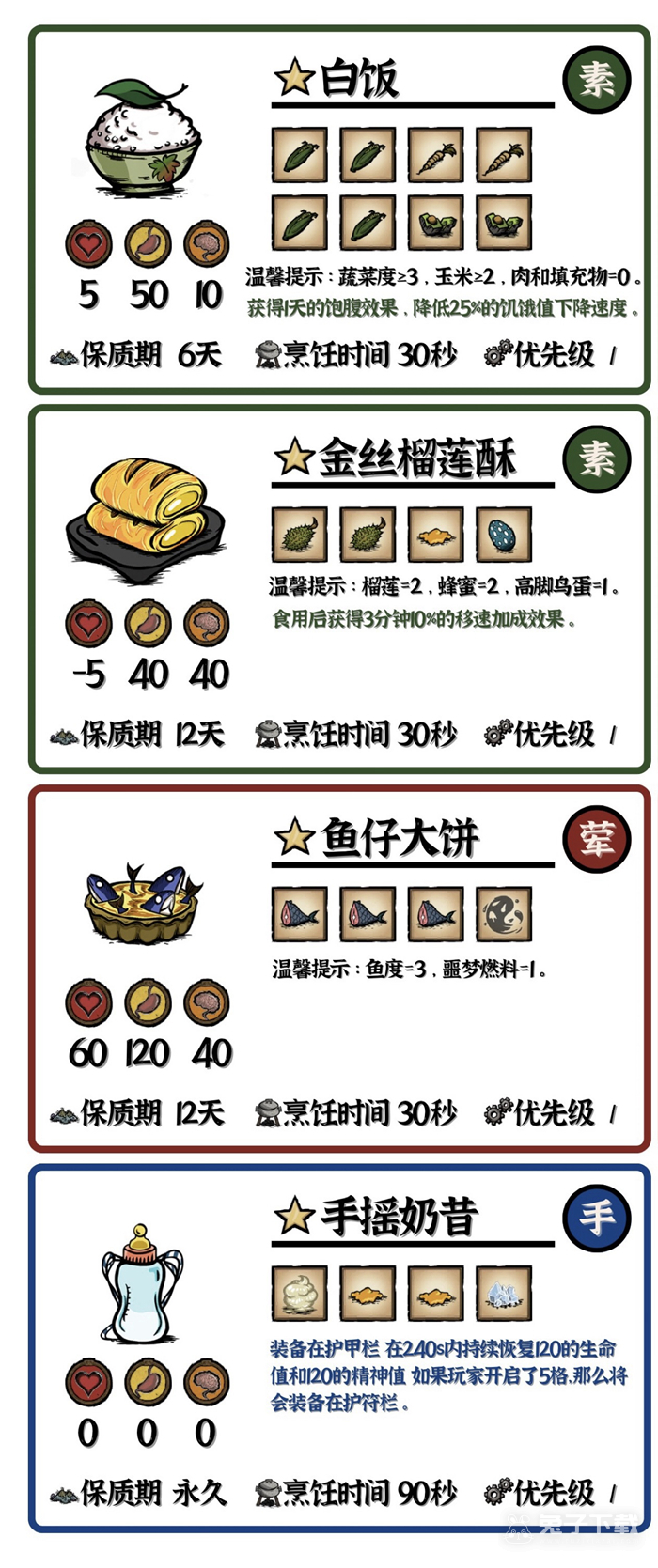 《饥荒》海洋传说MOD食谱效果大全