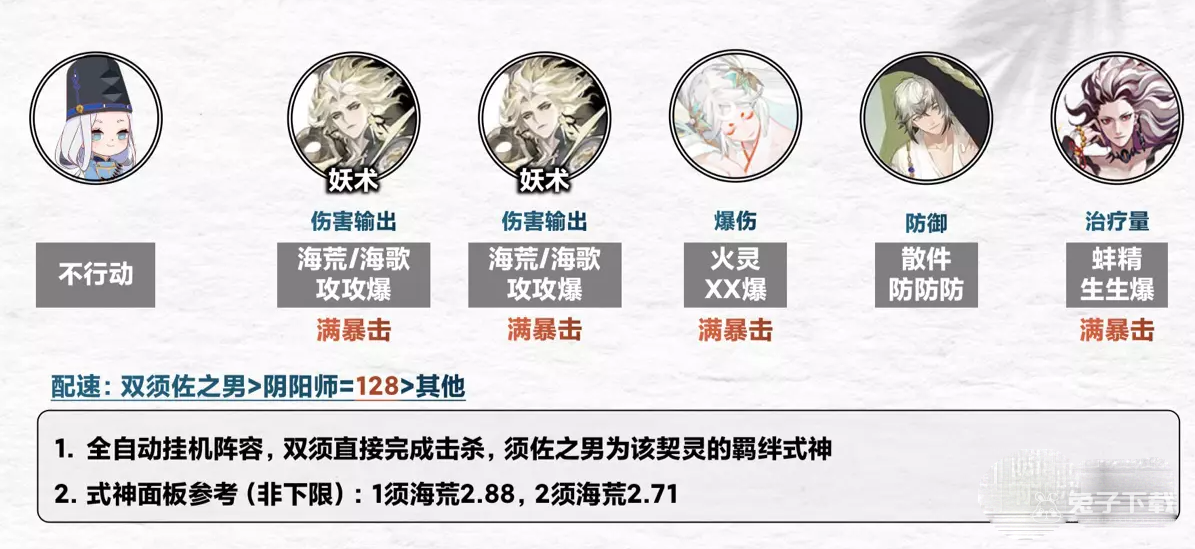 《阴阳师》契灵结契阵容推荐